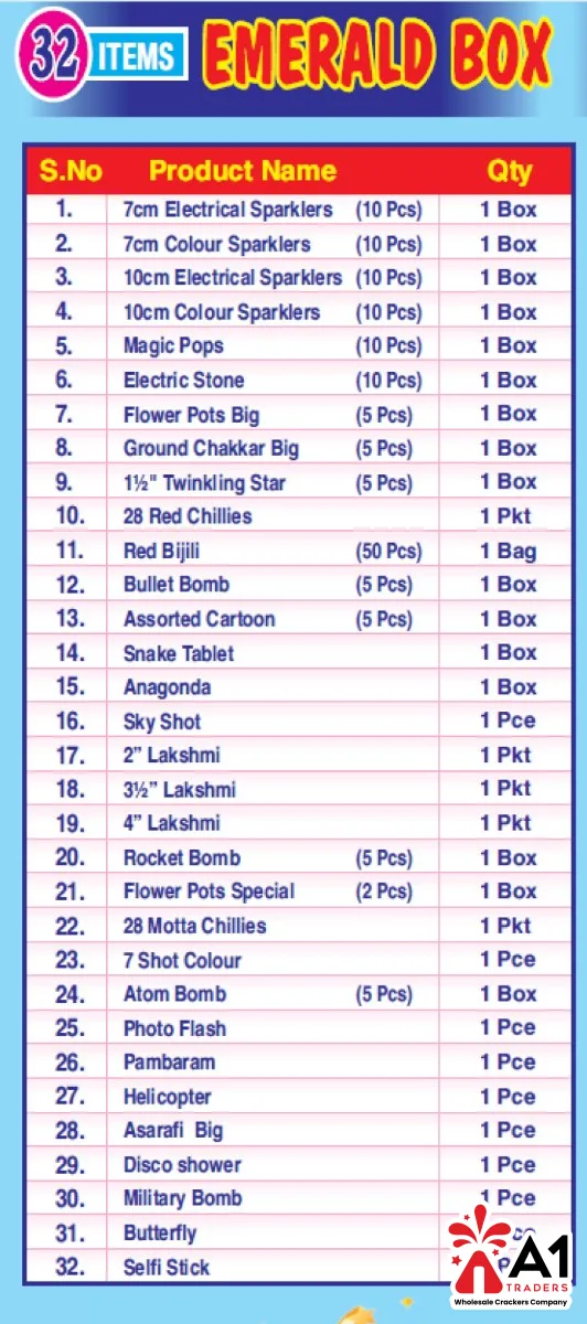 Economic Emerald Box 2.0 - 32 Items
