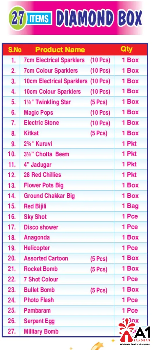 Economic Diamond Box 2.0 - 27 Items